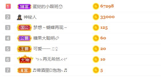 小蛋挞休～的图片