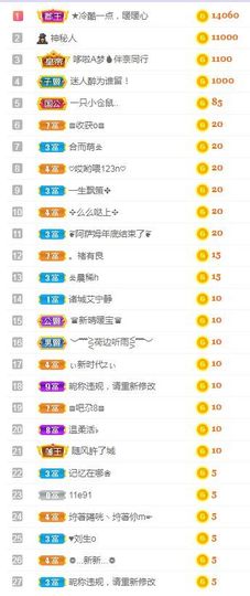 👑䒕暖宝好运旺旺旺主播照片
