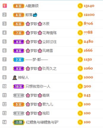 🌸梦歆🌸逐梦前行的图片