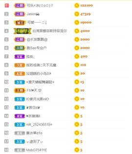 小蛋挞休～主播照片