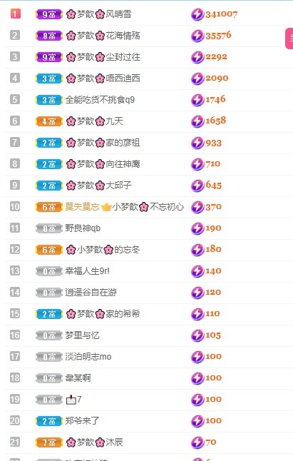 🌸梦歆🌸逐梦前行的图片
