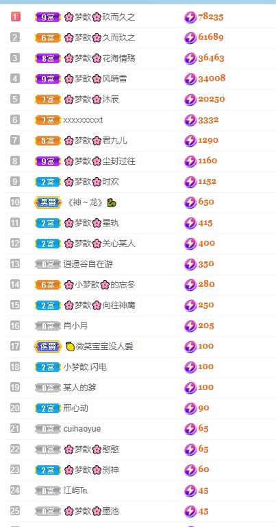 🌸梦歆🌸逐梦前行的图片