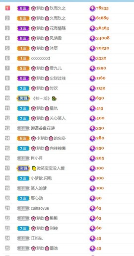 🌸梦歆🌸逐梦前行主播照片