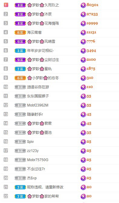 🌸梦歆🌸逐梦前行的图片