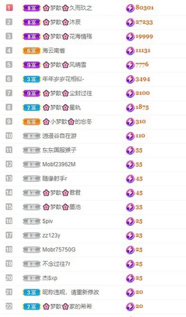 🌸梦歆🌸逐梦前行主播照片