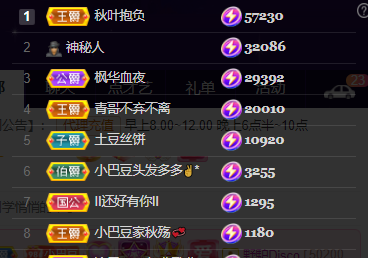♚~小巴豆~贪财好色的图片