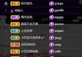 ♚~小巴豆~贪财好色的图片