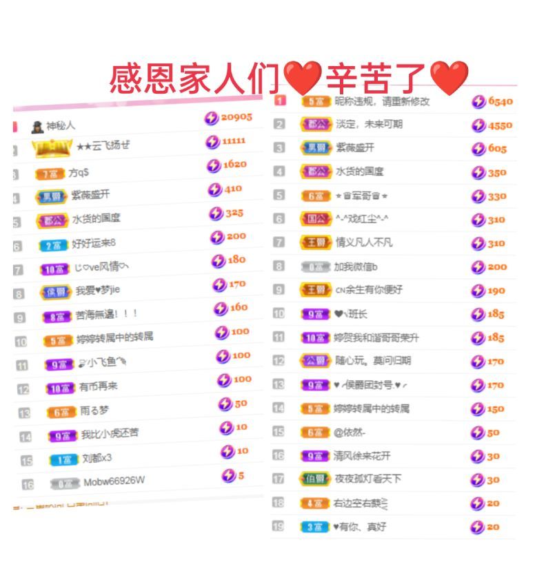 婷婷💕感恩有你陪伴的图片