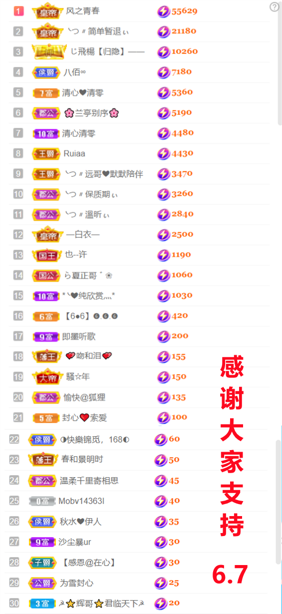╰つ〃晚点来家里有事的图片