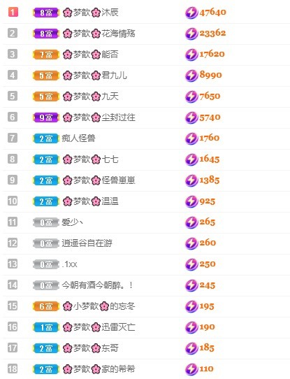 🌸梦歆🌸逐梦前行的图片
