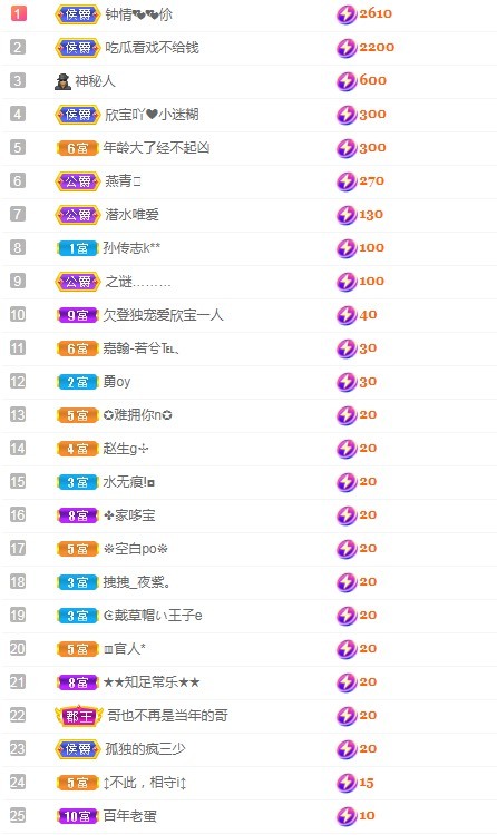 若兮-身体不好休养中主播照片