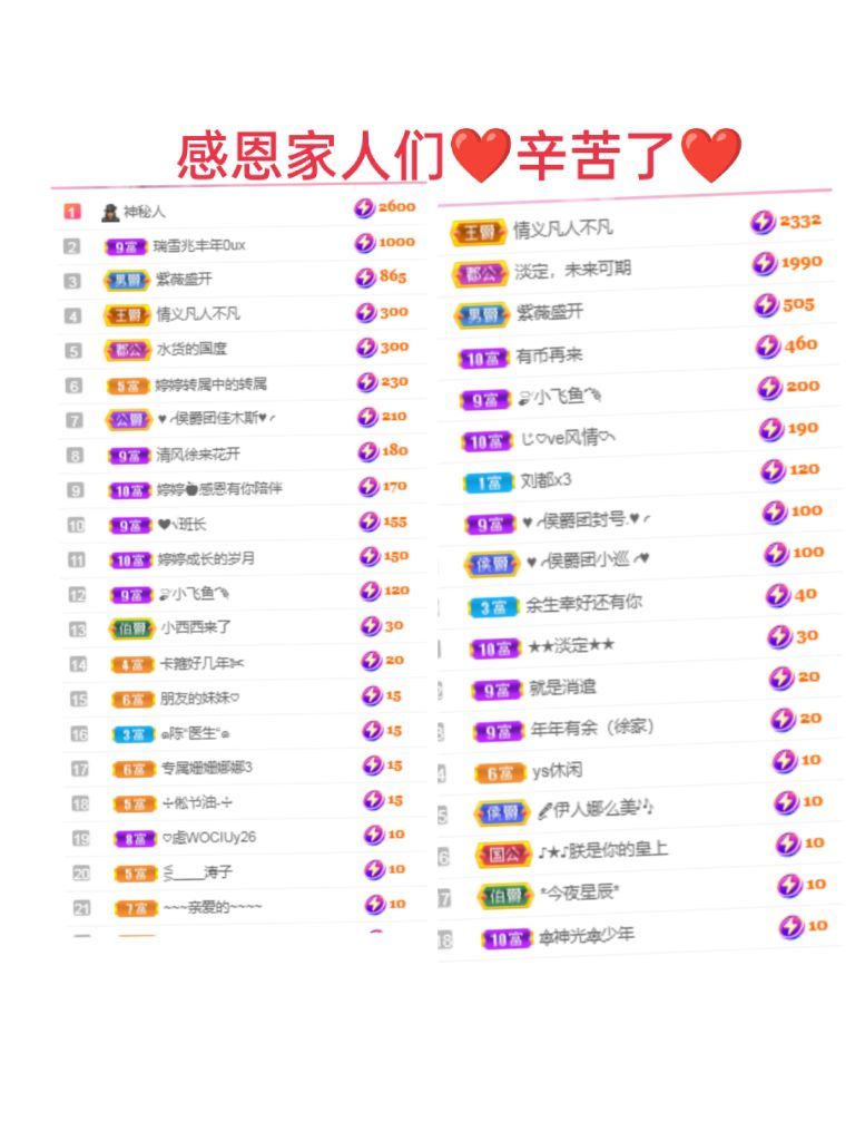 婷婷💕感恩有你陪伴的图片