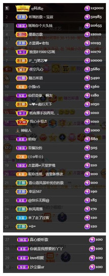 芯瑶❤️爱唱歌～主播照片