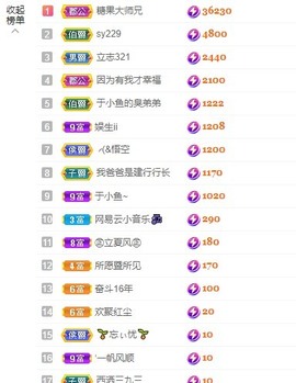 大钰儿❤在西双版纳主播照片