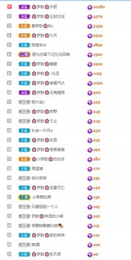 🌸梦歆🌸逐梦前行主播照片