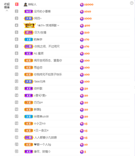 依芝の求百元榜的图片
