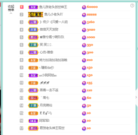 佑君♥贺YOU杨天下主播照片