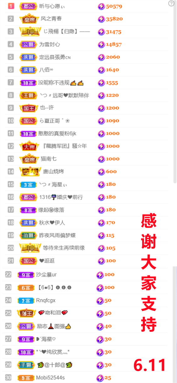 ╰つ〃晚点来家里有事的图片