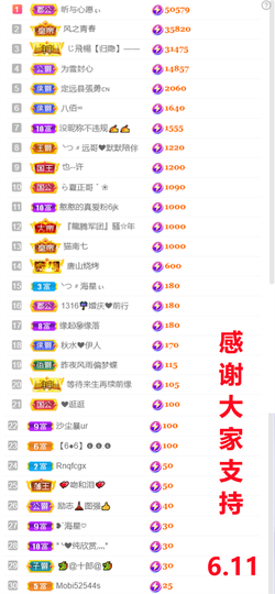 ╰つ〃薀昕🌷的图片