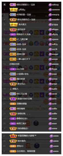 芯瑶❤️爱唱歌～主播照片