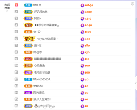 依芝の求百元榜的图片