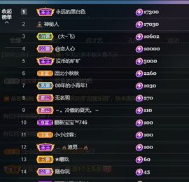 婷儿八月加油主播照片