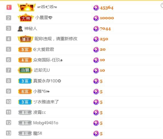 小蛋挞休～的图片