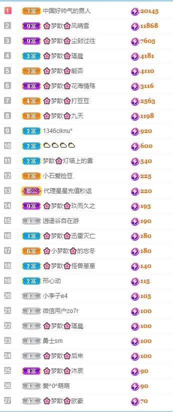 🌸梦歆🌸逐梦前行的图片