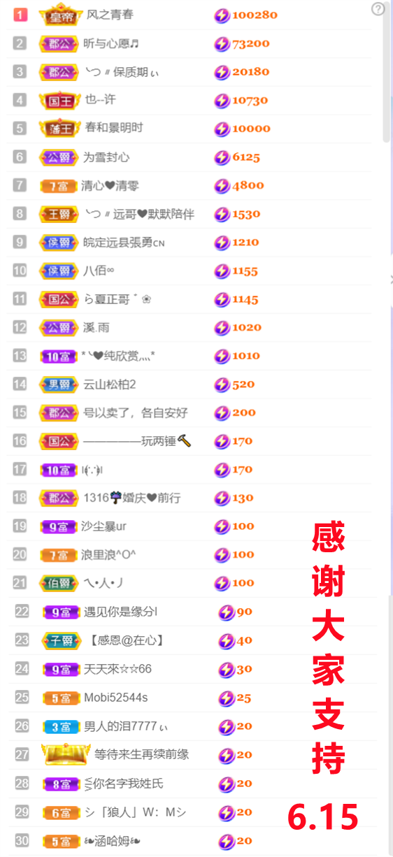╰つ〃晚点来家里有事的图片