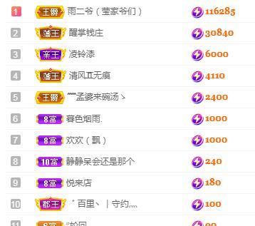 冰凌吖~的图片