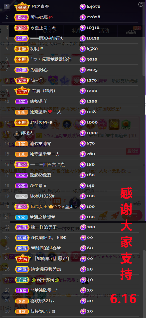 ╰つ〃晚点来家里有事的图片