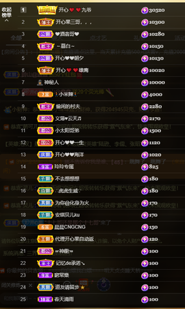 开心❤️❤️果主播照片