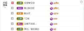 娃の娃主播照片
