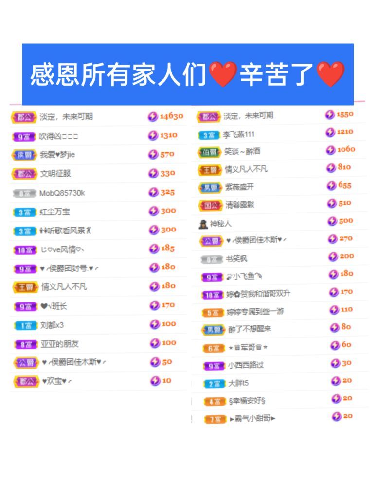 婷婷💕感恩有你陪伴的图片