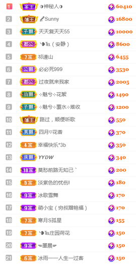 ╰❥℡冰雪每天40首主播照片