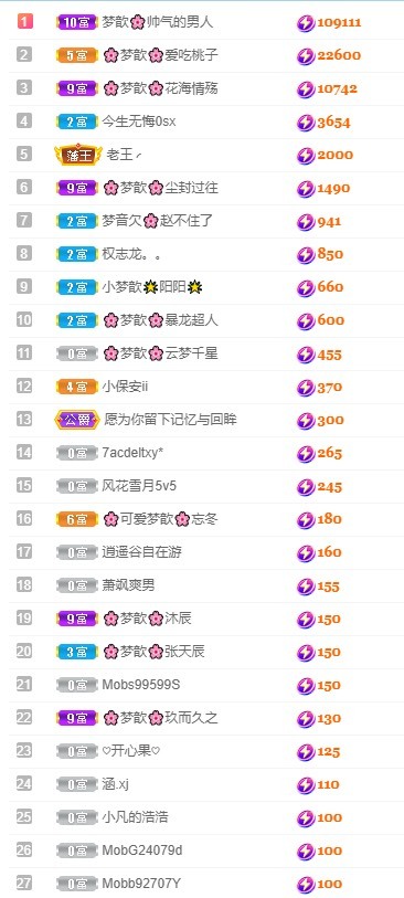 🌸梦歆🌸逐梦前行的图片