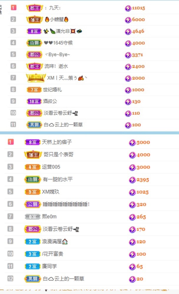小洁妹妹❤️的图片