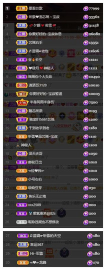 芯瑶❤️爱唱歌～主播照片