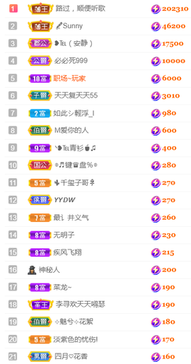 ╰❥℡冰雪每天40首主播照片