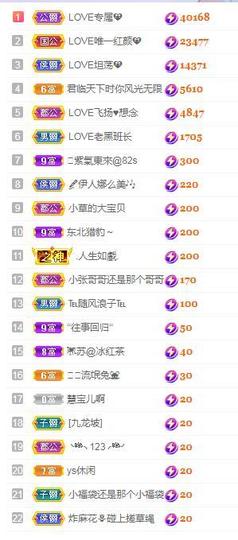 LOVE飞扬💝主播照片