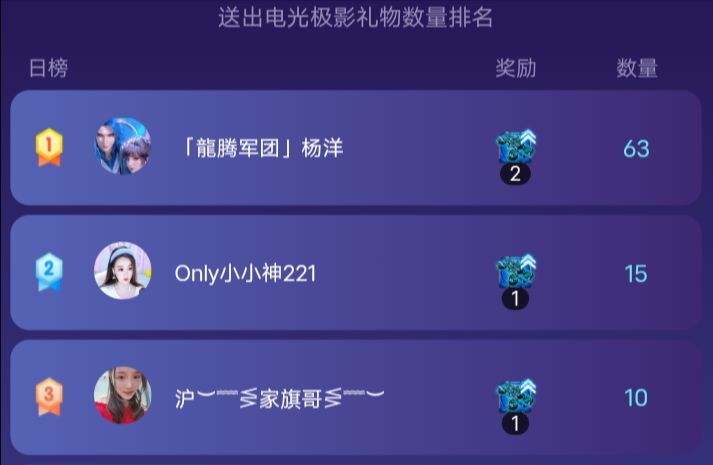 Only小小神221的主播照片