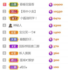 保护我方小北主播照片