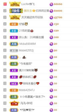 安琪同学主播照片