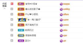 菲儿💗求陪伴的图片