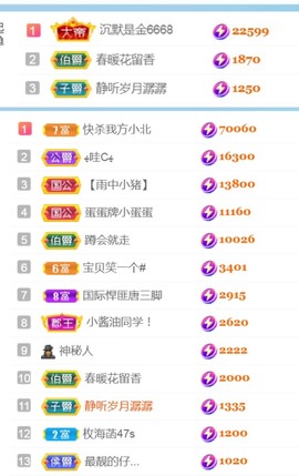 保护我方小北主播照片