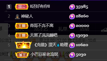 ♚~小巴豆~贪财好色的图片
