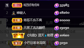 ♚~小巴豆~贪财好色的图片
