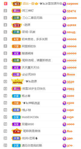 ╰❥℡冰雪每天40首主播照片
