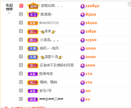 蓝鑫~主播照片