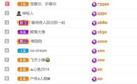 婷儿～所遇皆甜主播照片